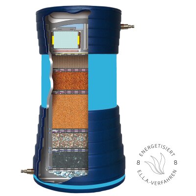 Wasserfilter PROAqua 4200 mit ProLight Energetisierung